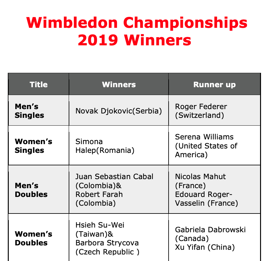 Wimbledon Championships 2019 Winners