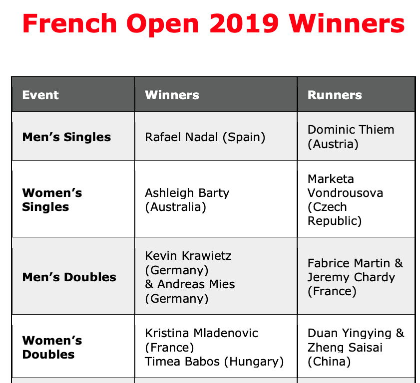 French Open 2019 Winners