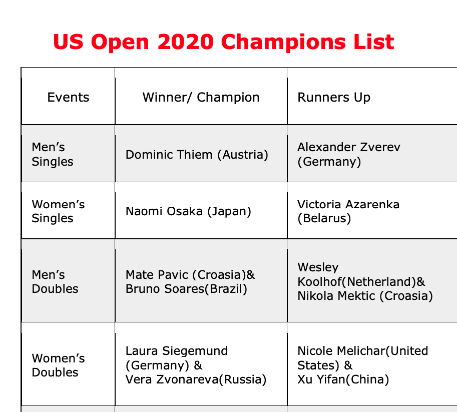 US Open 2020 Champions List