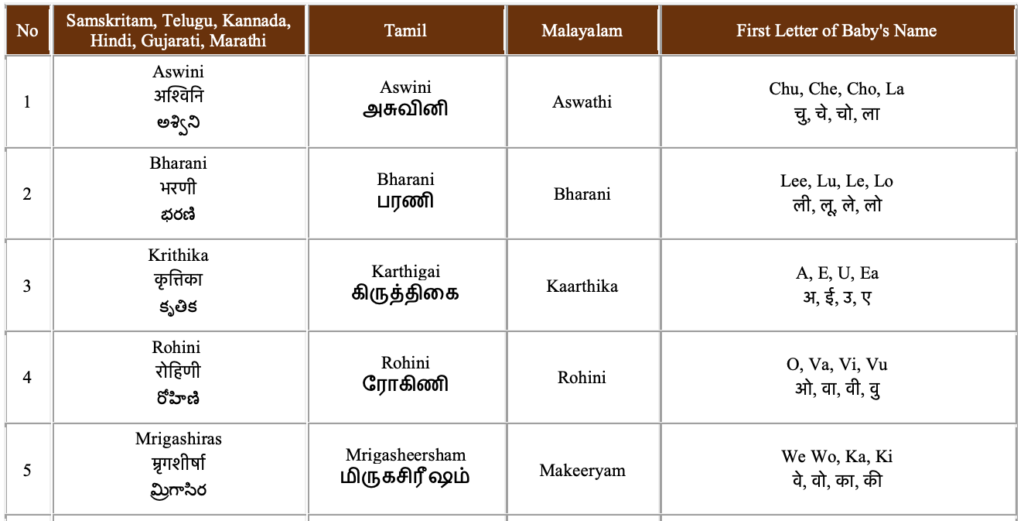 telugu-nakshatra-names-pdf-epaperpdf