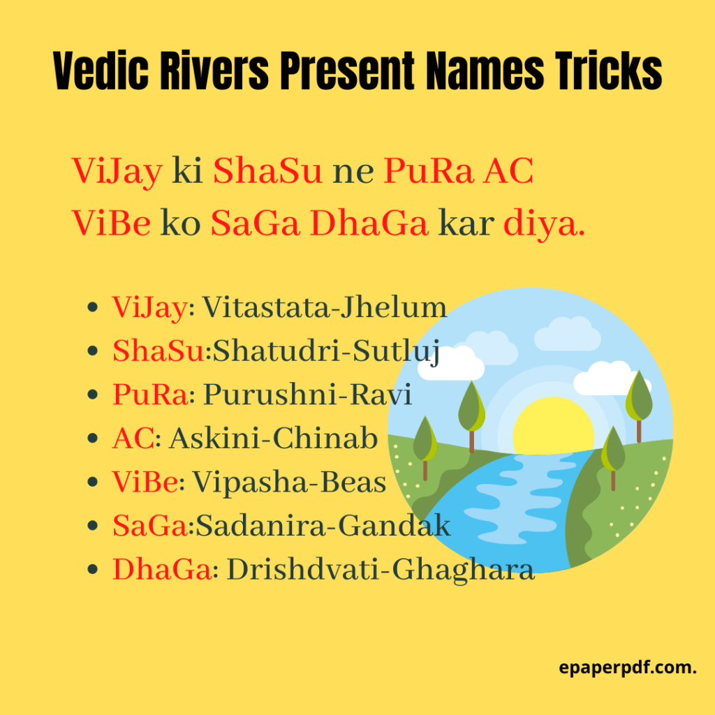 Vedic Rivers Present Names
