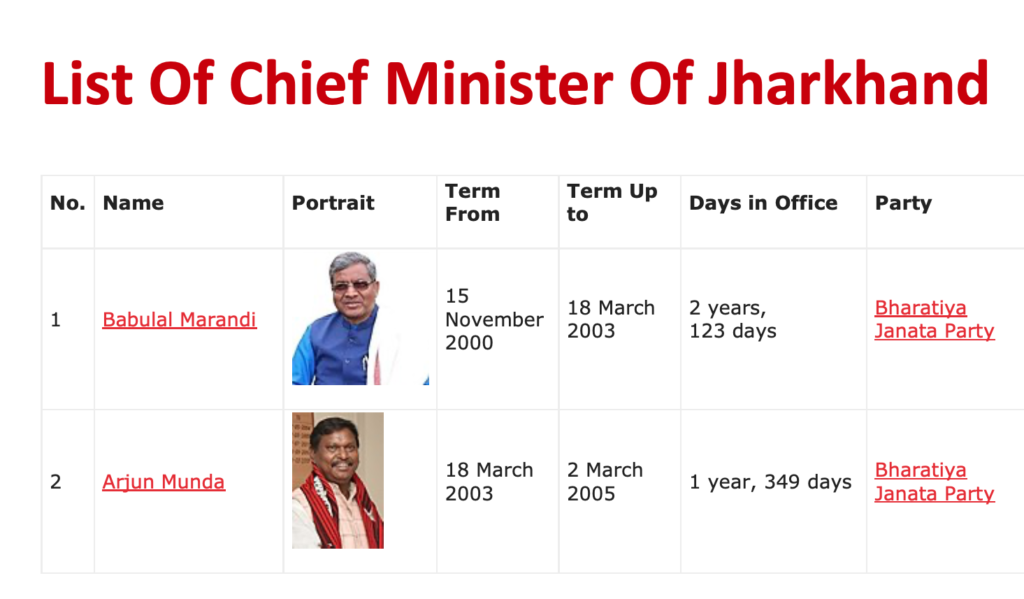 Maharashtra Ministers and their Degree