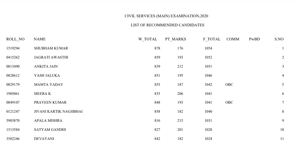 UPSC 2020 Marks Of Recommended Candidates