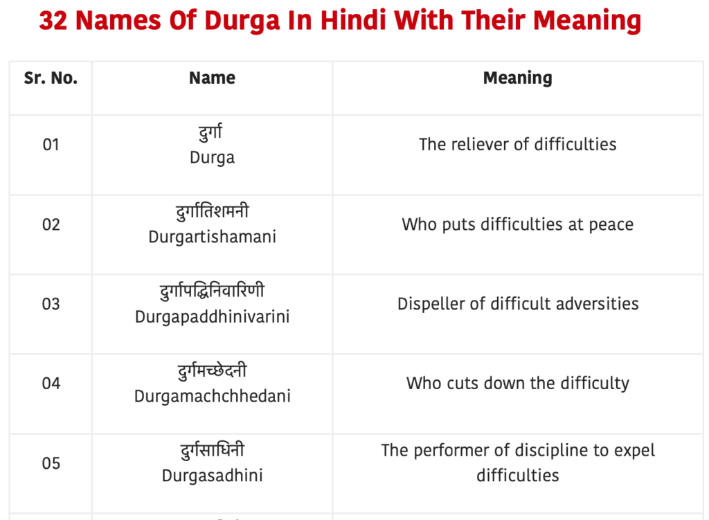 32 Names Of Durga In Hindi