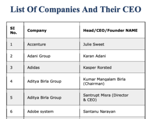 [PDF] List Of Companies And Their CEO PDF Download