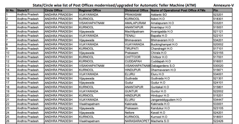 pdf-all-city-pin-code-list-pdf