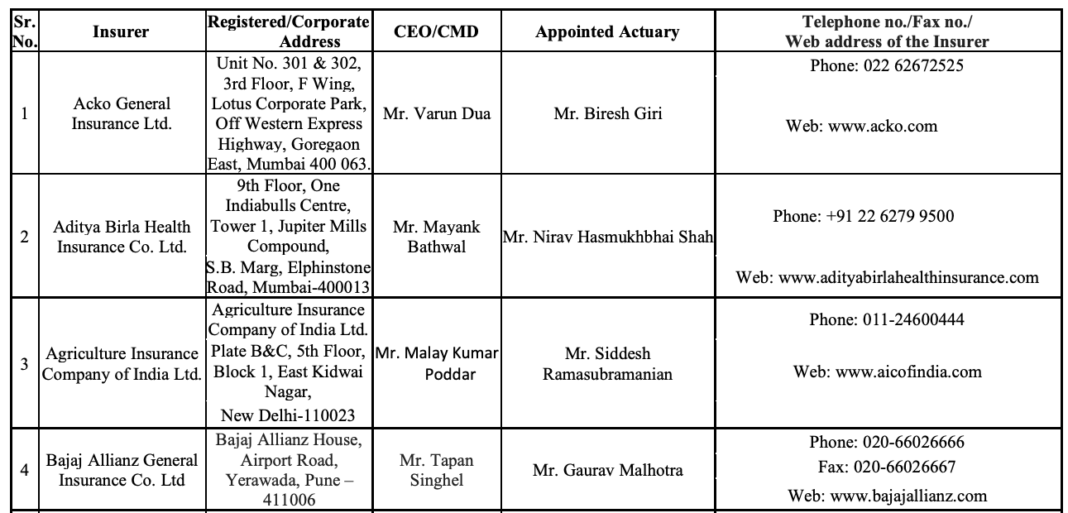 list of health insurance companies in new york pdf