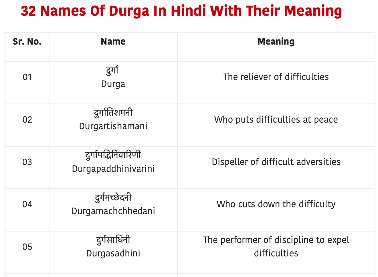 pdf-32-names-of-durga-in-hindi-with-their-meaning-pdf